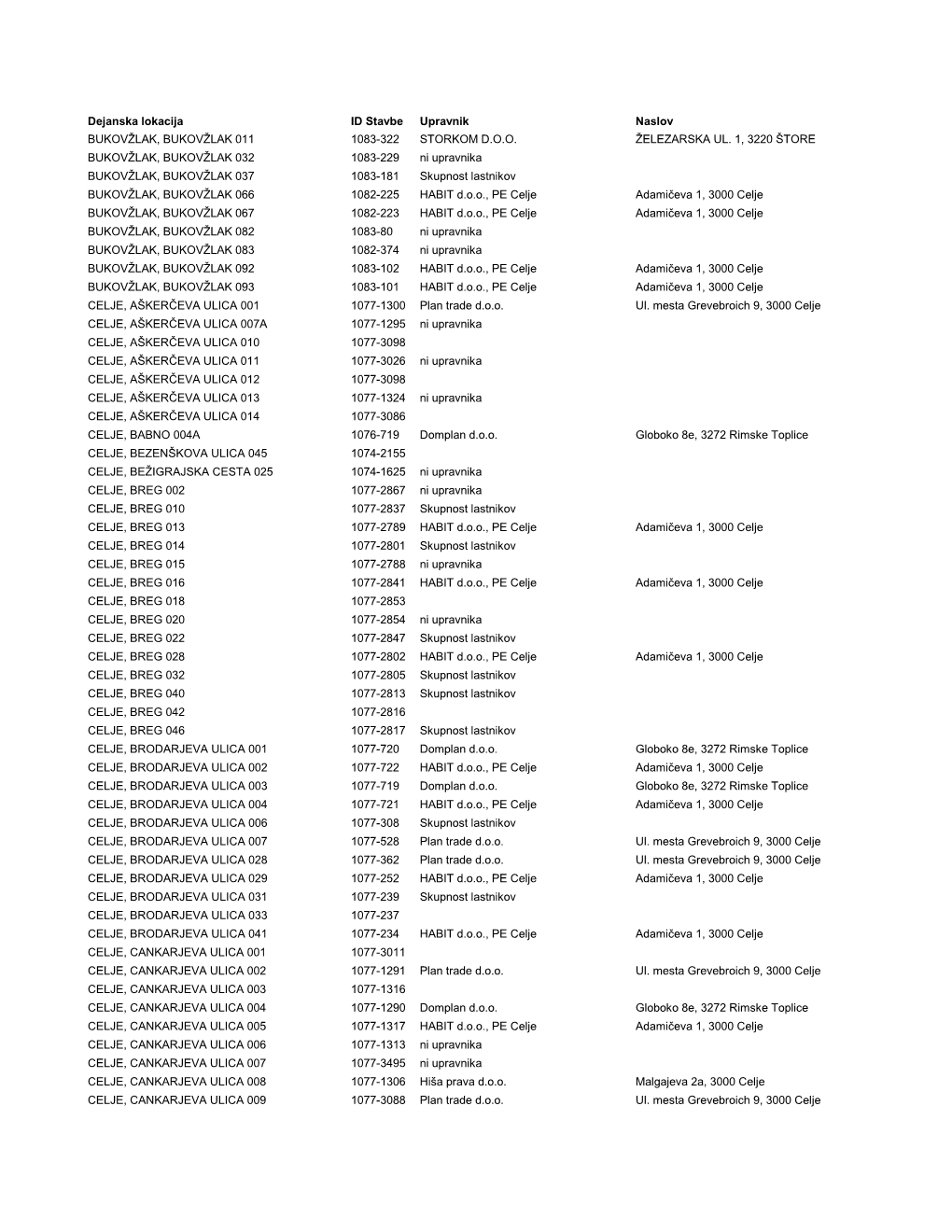 Dejanska Lokacija ID Stavbe Upravnik Naslov BUKOVŽLAK, BUKOVŽLAK 011 1083-322 STORKOM D.O.O