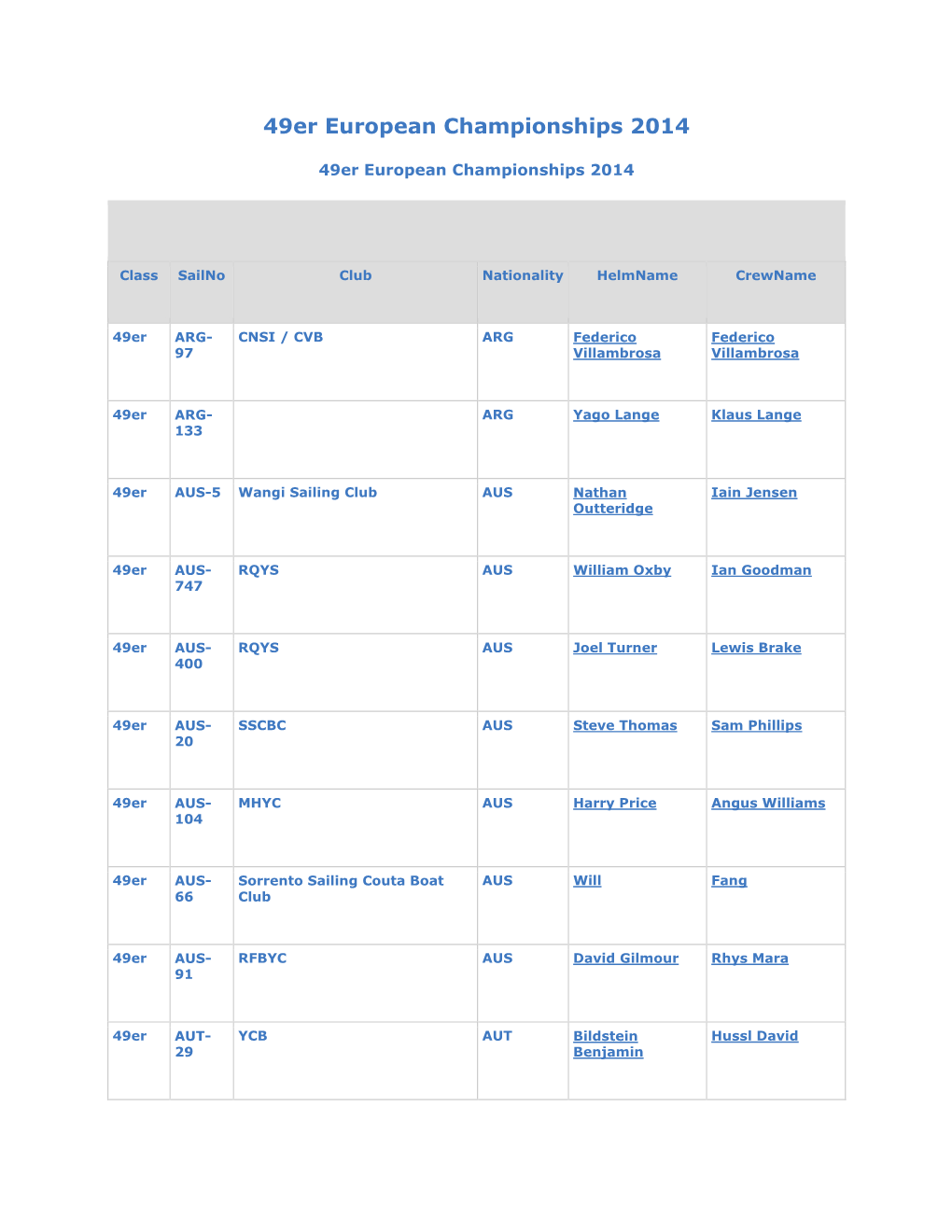 Sailwave Results for 49Er European Championships 2014 at 2014