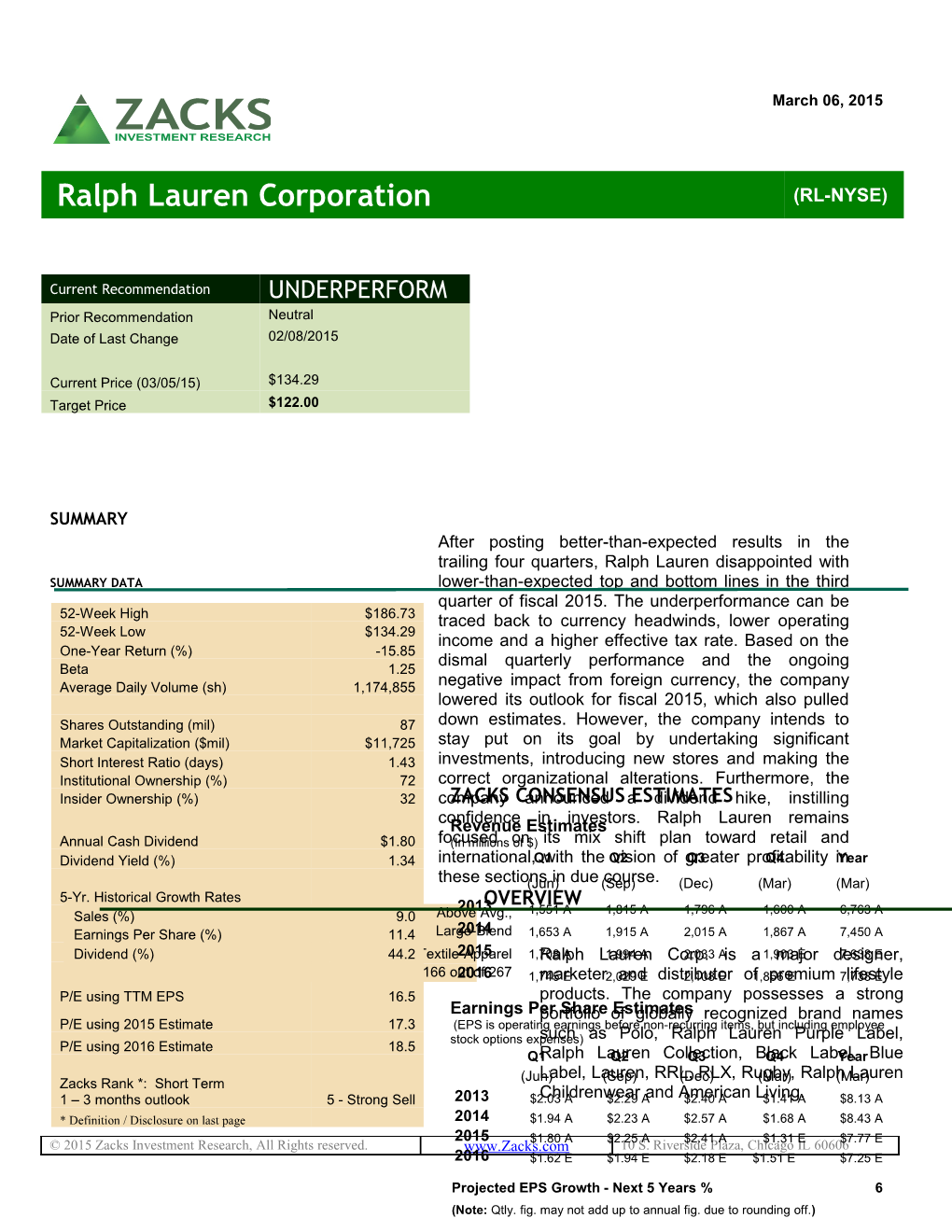 Ralph Lauren Corporation