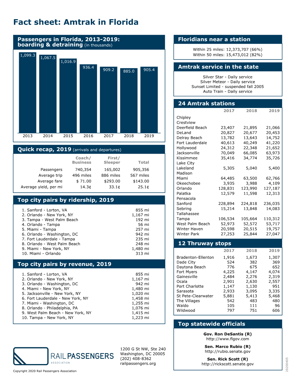 Fact Sheet: Amtrak in Florida