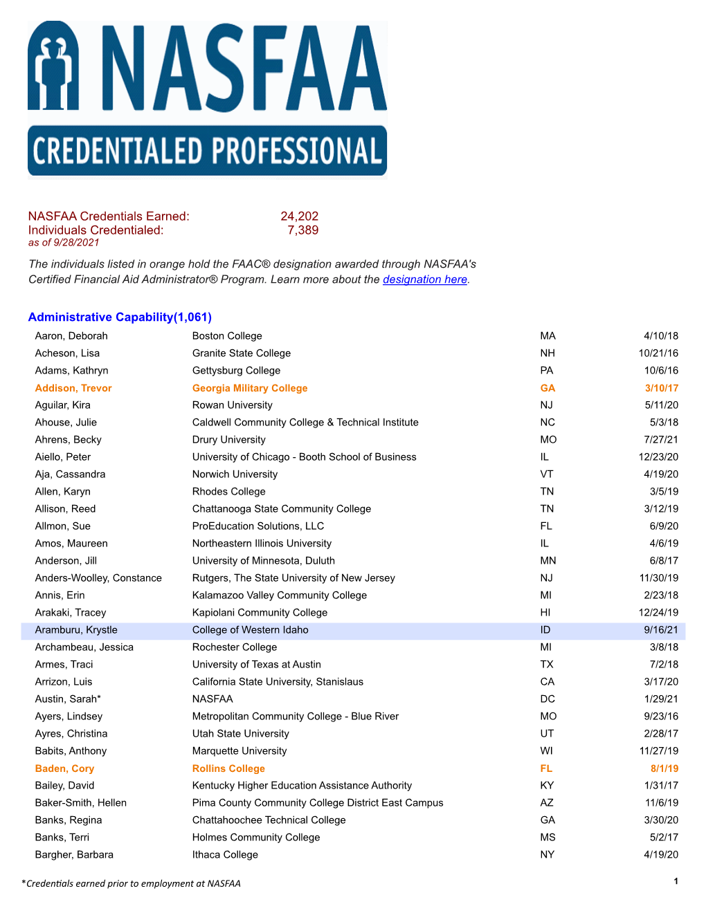 NASFAA Credentials Earned