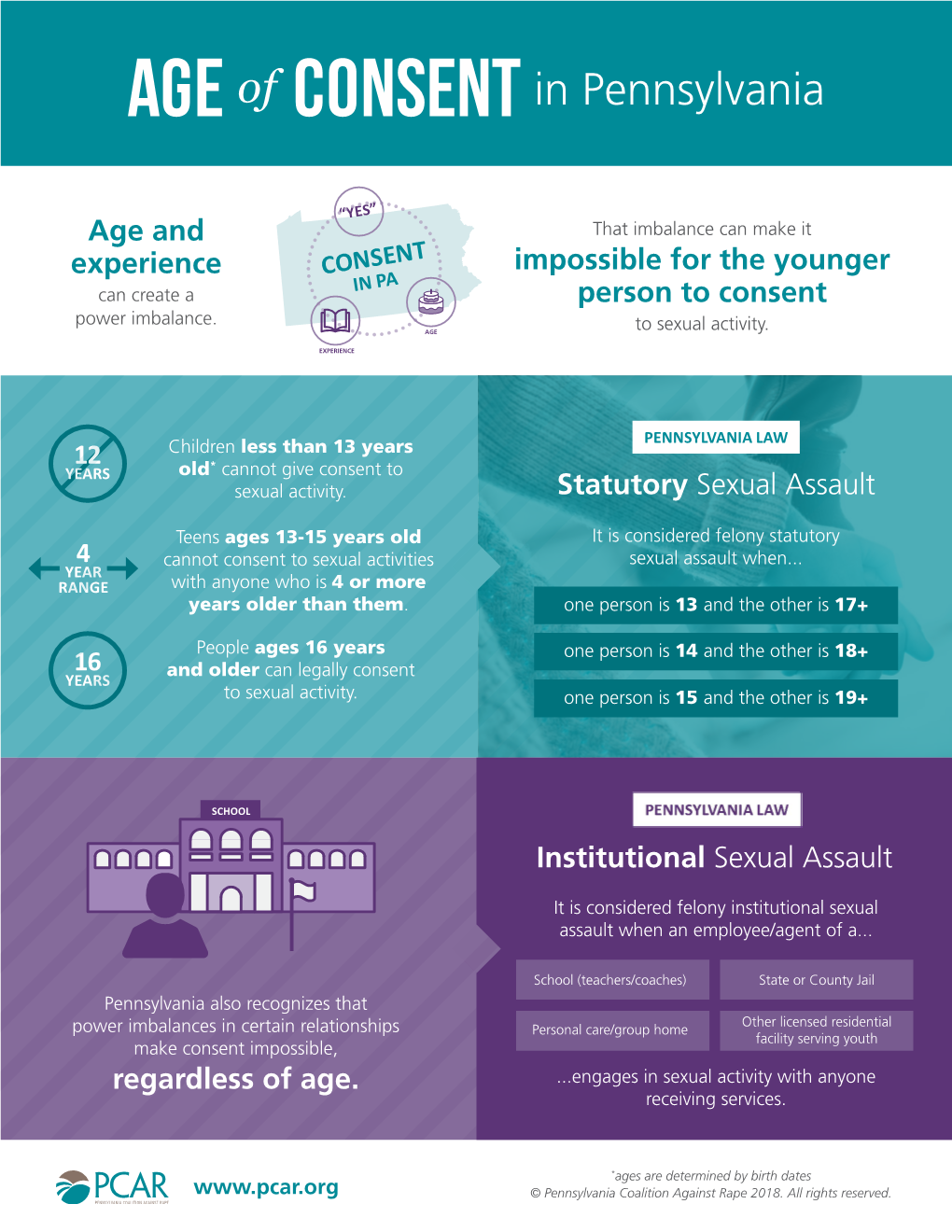 Age of Consent in Pennsylvania