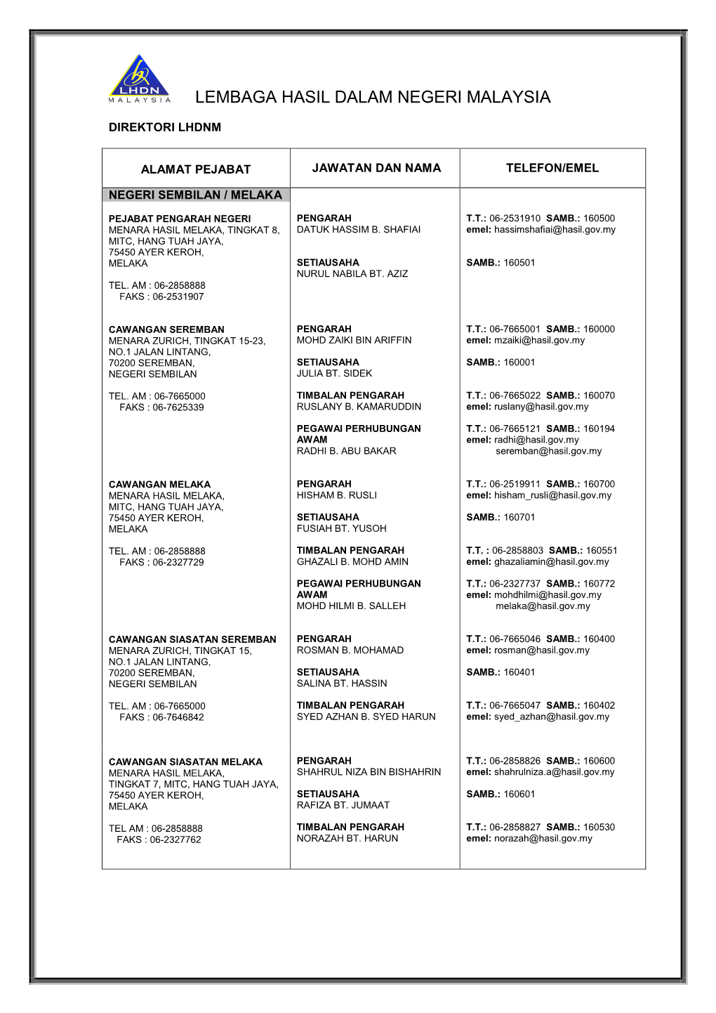 Alamat Pejabat Jawatan Dan Nama Telefon/Emel