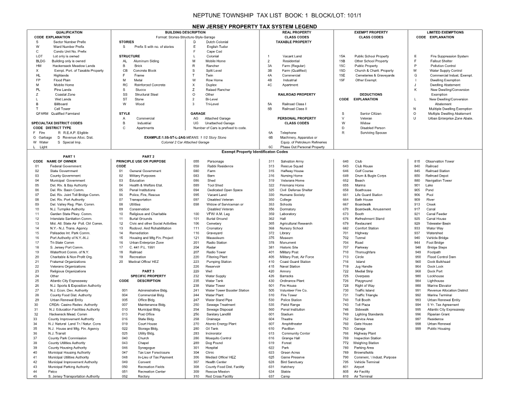 Neptune Township Tax List Book: 1 Block/Lot: 101/1