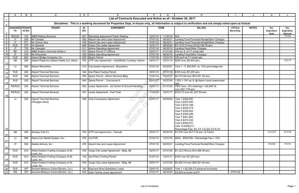 Confidential Garvinm@Stlouis-Mo.Gov 2020-01-15 17:39:30 +0000