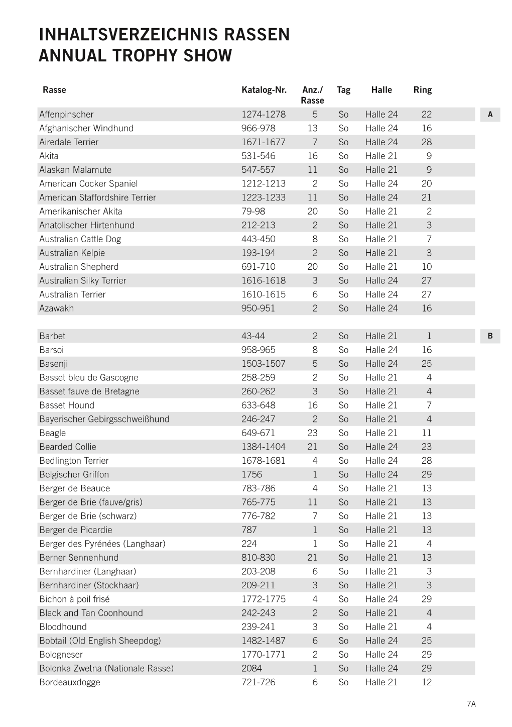 Inhaltsverzeichnis Rassen Annual Trophy Show