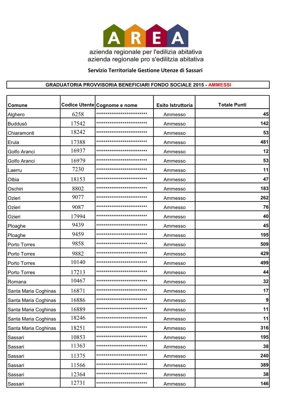Graduatoria Provvisoria Beneficiari Fondo Sociale 2015 - Ammessi