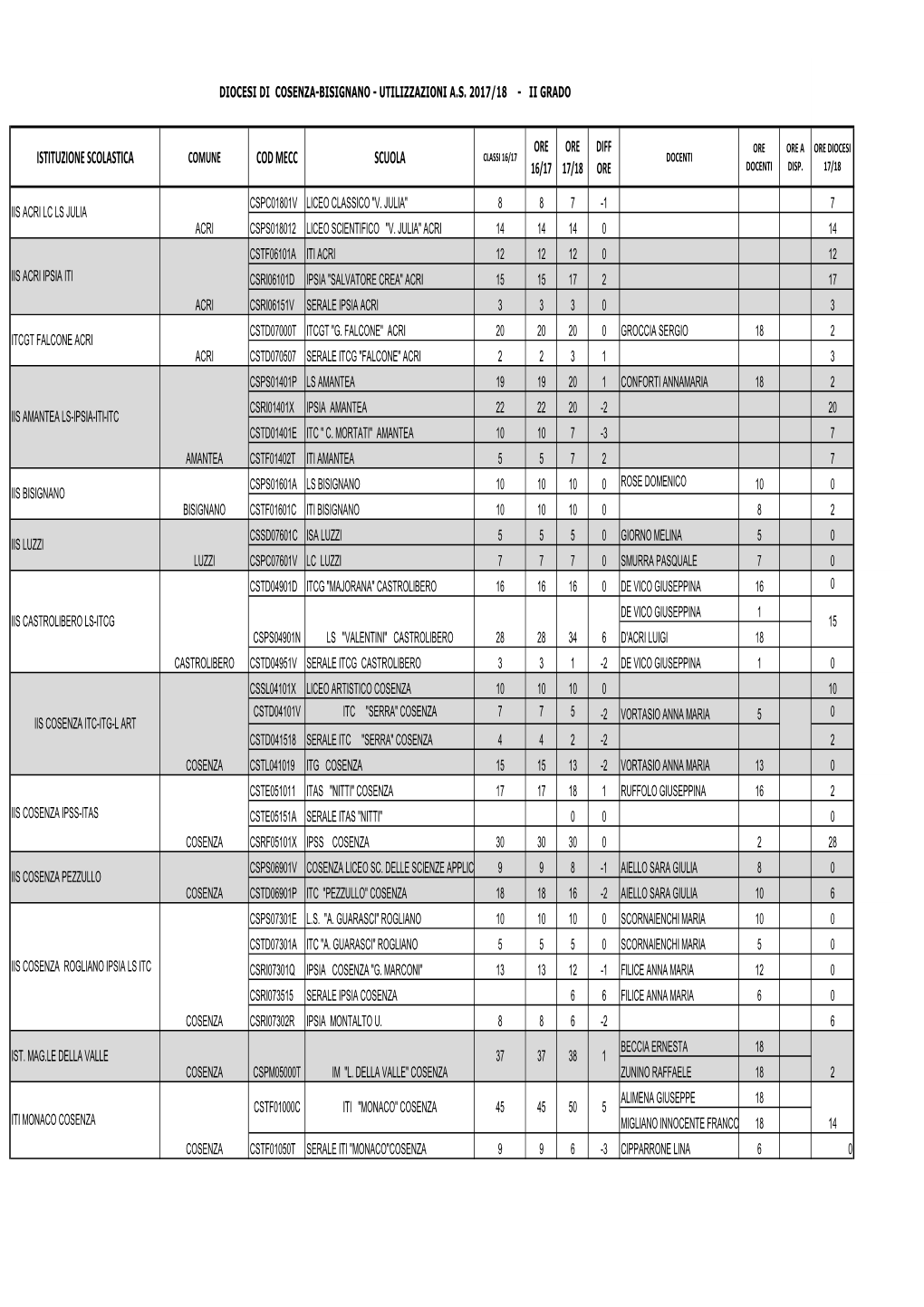 Istituzione Scolastica Cod Mecc Scuola