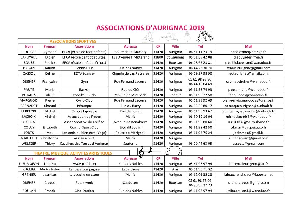 Associations D'aurignac 2019