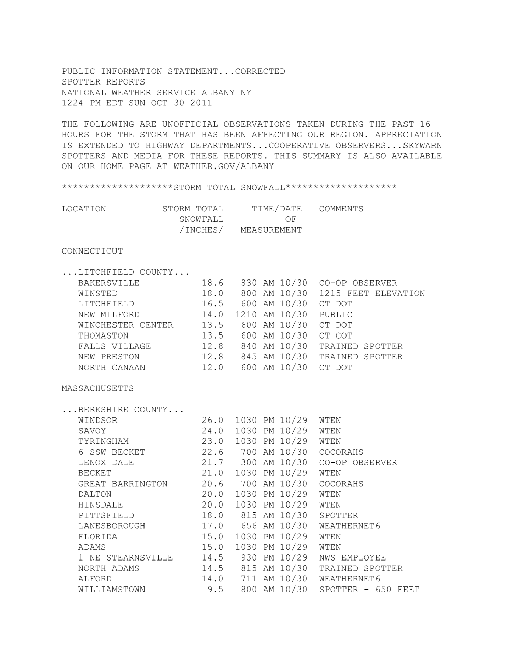 Snowfall Reports