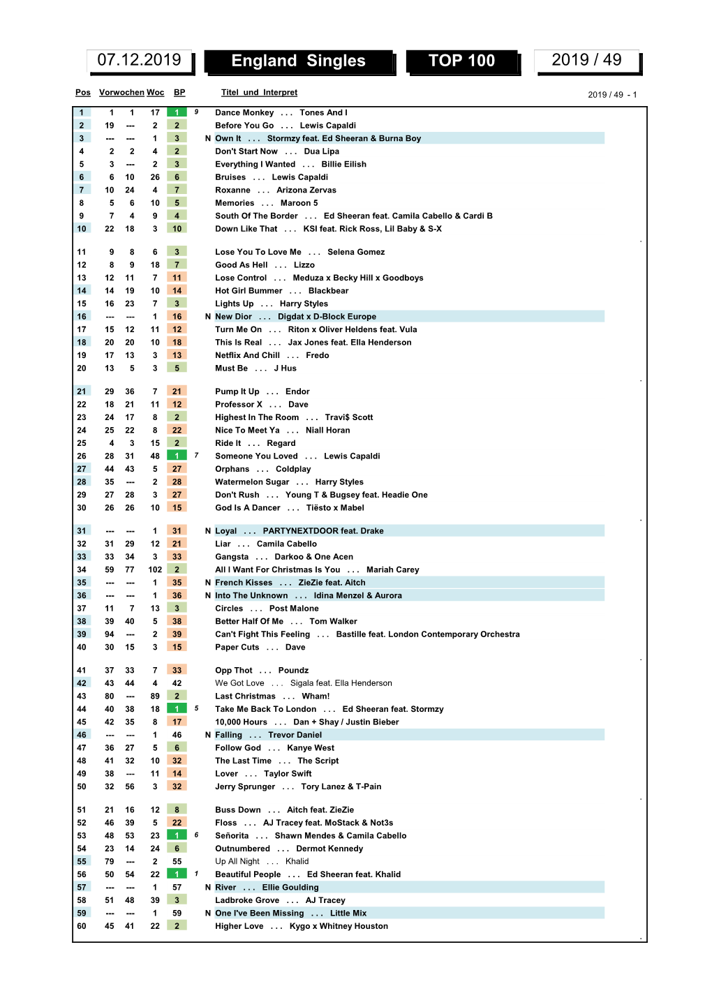 England Singles TOP 100 2019 / 49 07.12.2019