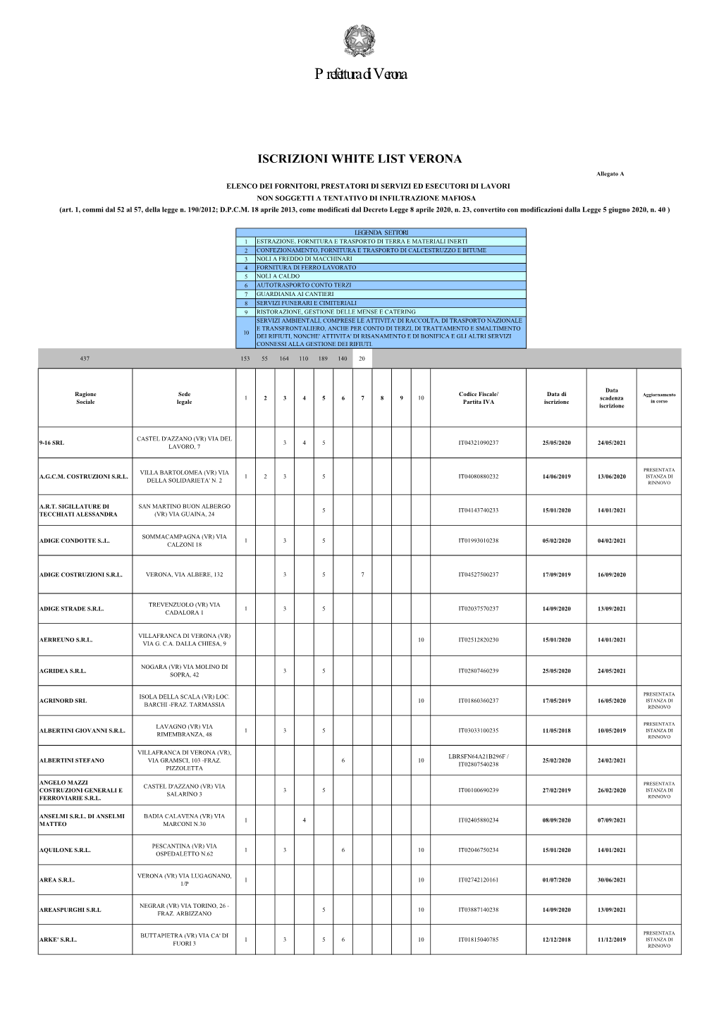 ISCRIZIONI WHITE LIST VERONA Allegato a ELENCO DEI FORNITORI, PRESTATORI DI SERVIZI ED ESECUTORI DI LAVORI NON SOGGETTI a TENTATIVO DI INFILTRAZIONE MAFIOSA (Art