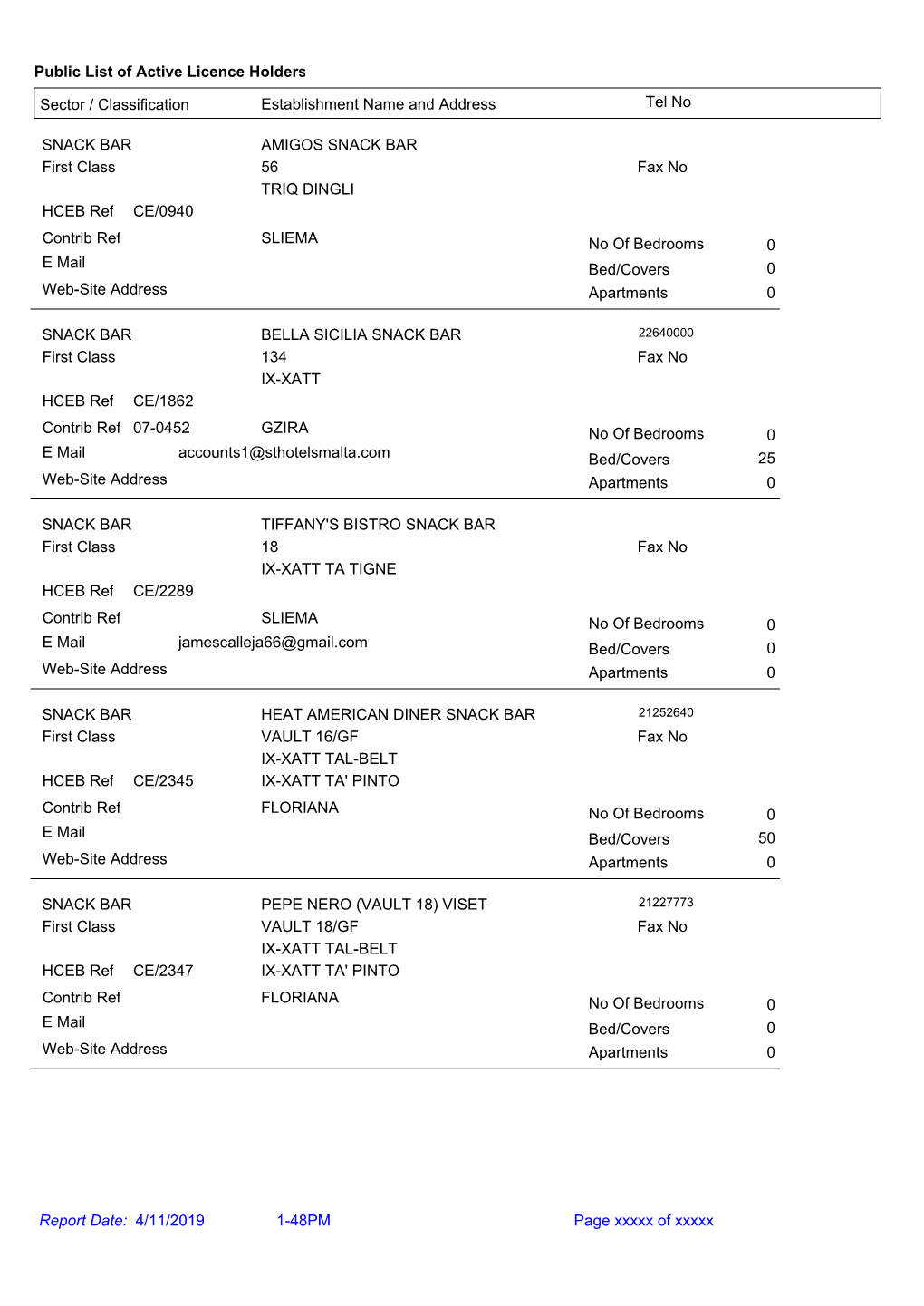 Public List of Active Licence Holders