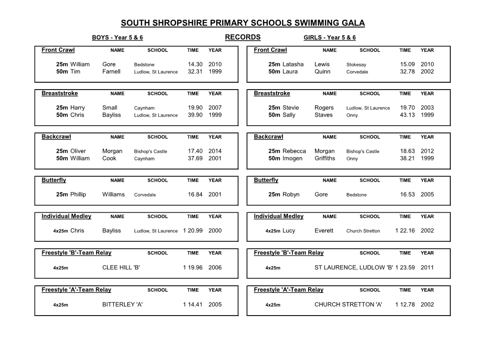 South Shropshire Primary Schools Swimming Gala