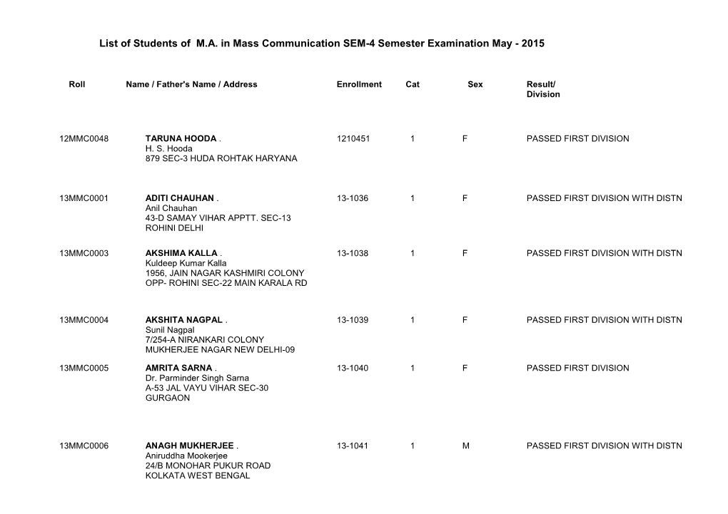 List of Students of M.A. in Mass Communication SEM-4 Semester Examination May - 2015