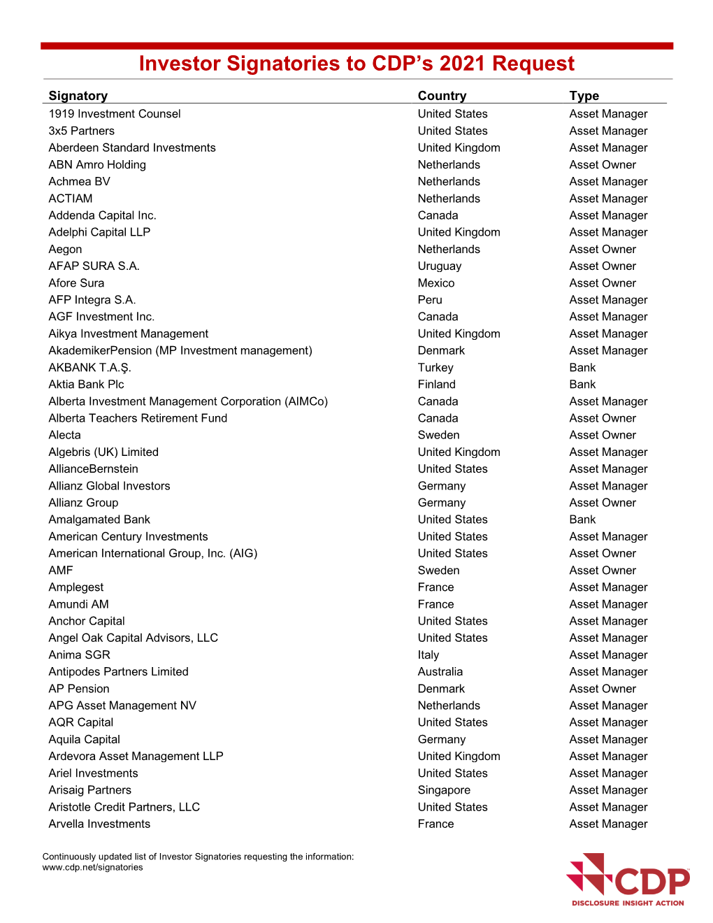 Investor Signatories to CDP's 2021 Request