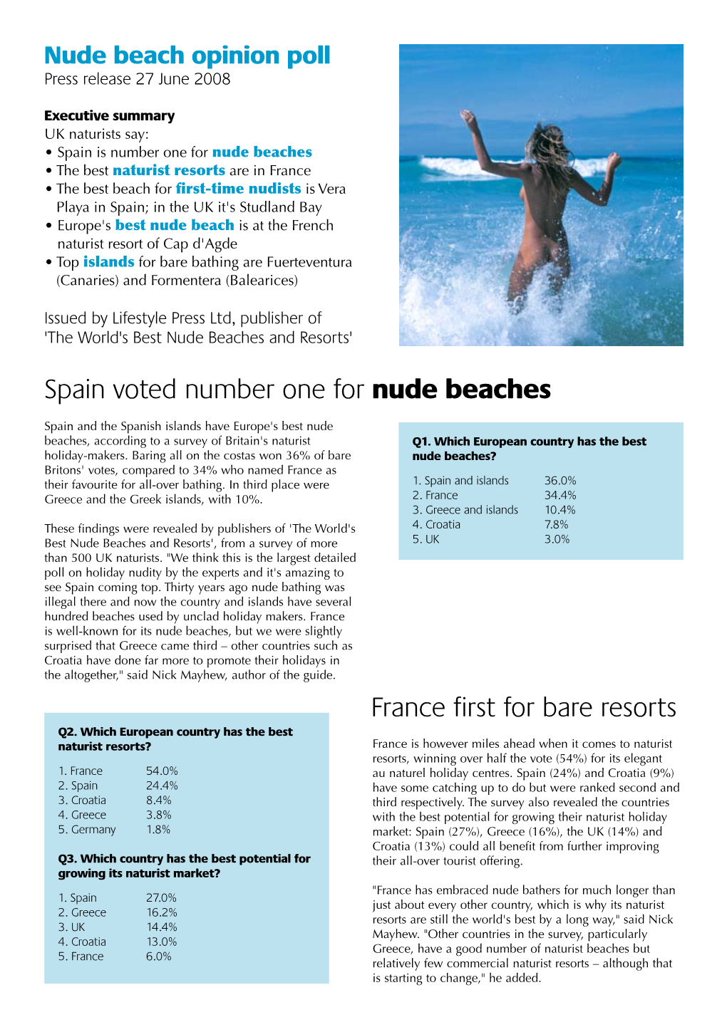Spain Voted Number One for Nude Beaches France First for Bare Resorts