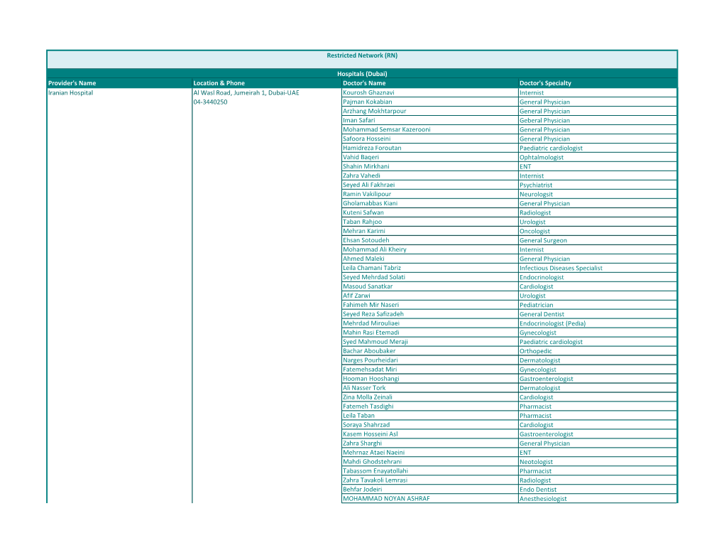 Provider's Name Location & Phone Doctor's Name Doctor's Specialty