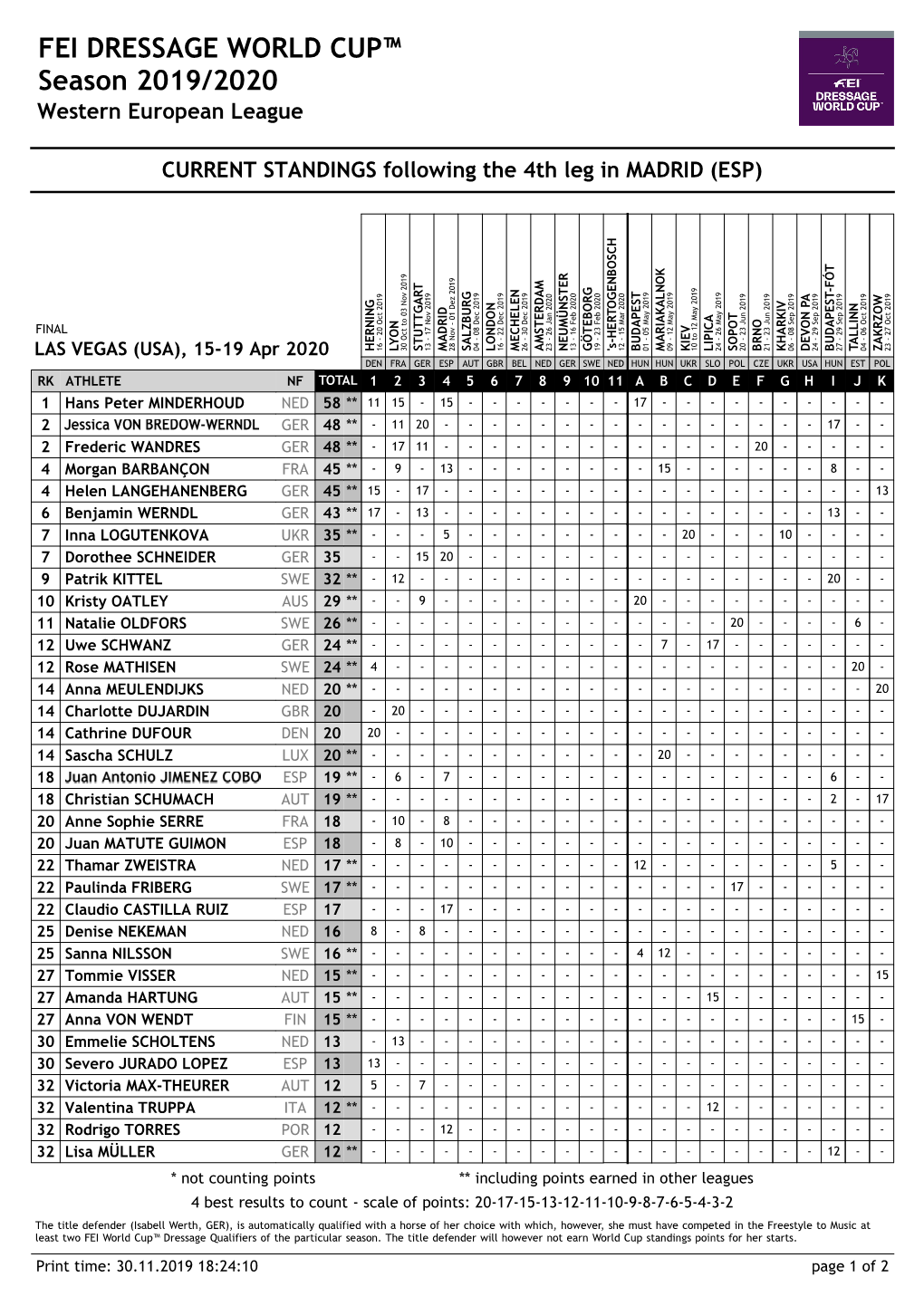 FEI DRESSAGE WORLD CUP™ Season 2019/2020 Western European League