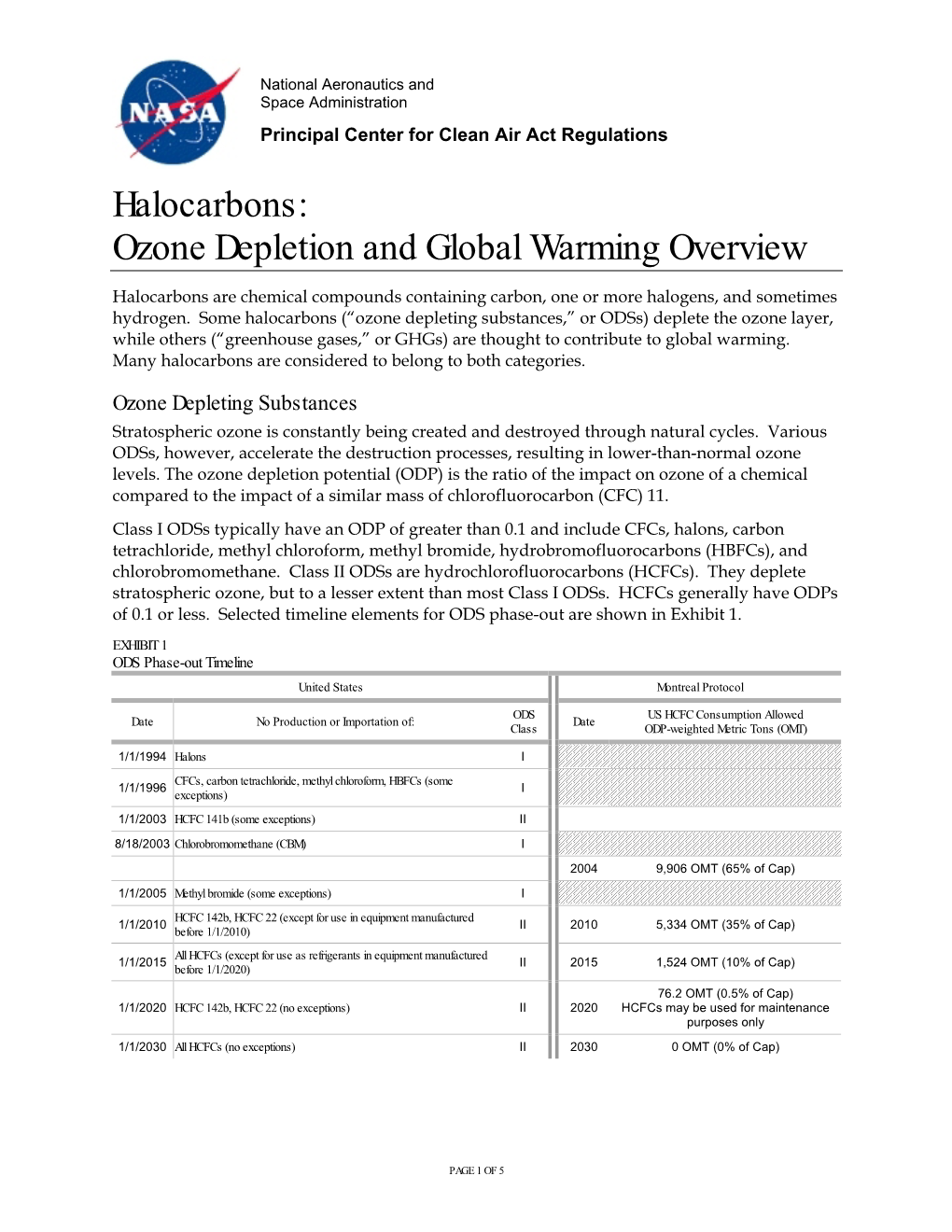 Halocarbons: Ozone Depletion and Global Warming Overview