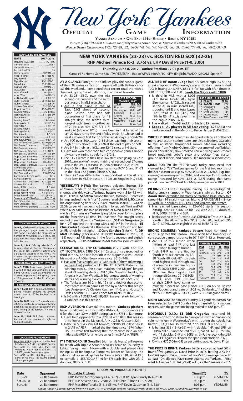 NEW YORK YANKEES (33-23) Vs. BOSTON RED SOX (32-26) Standing in AL East