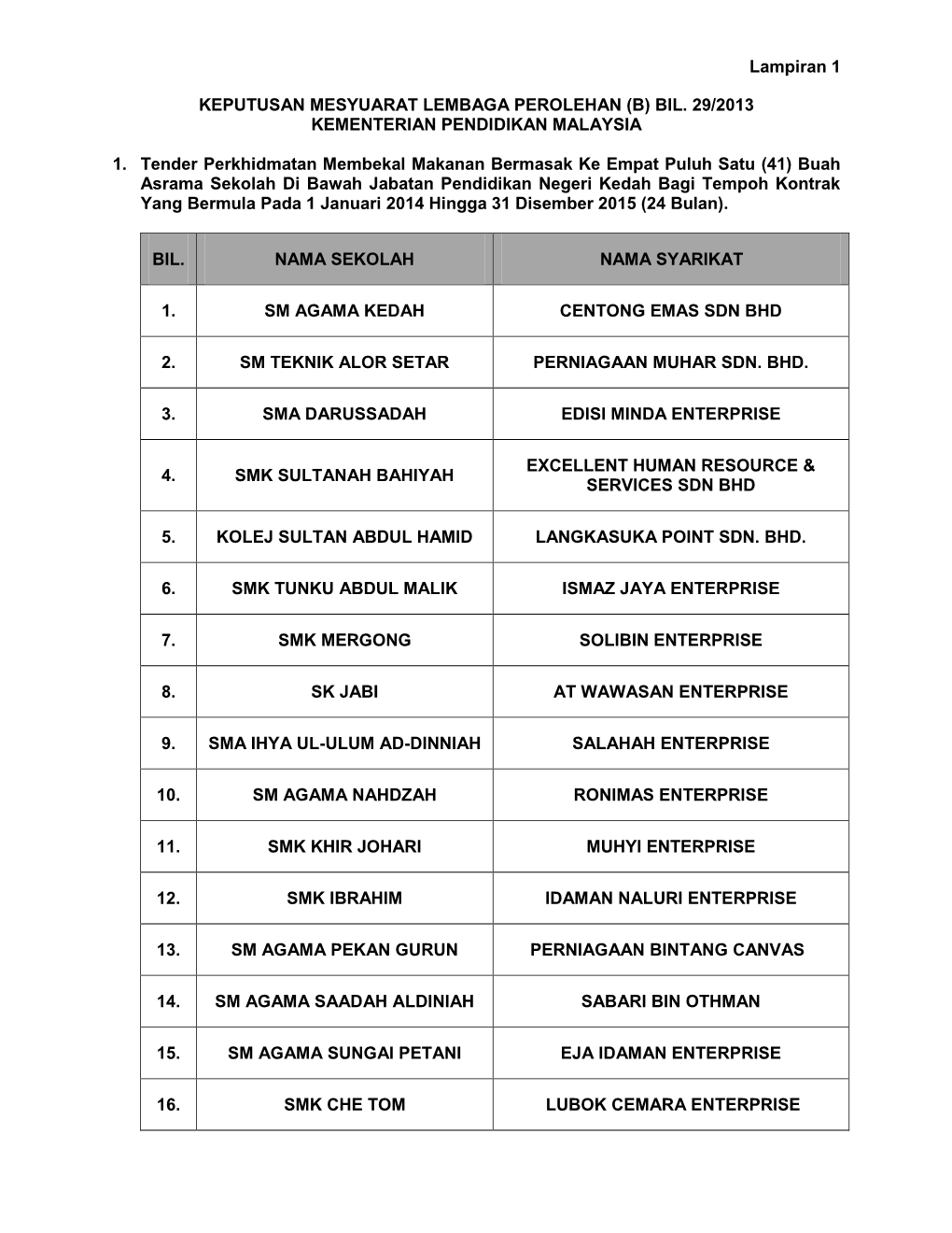 (B) BIL. 29/2013 KEMENTERIAN PENDIDIKAN MALAYSIA 1. Tender