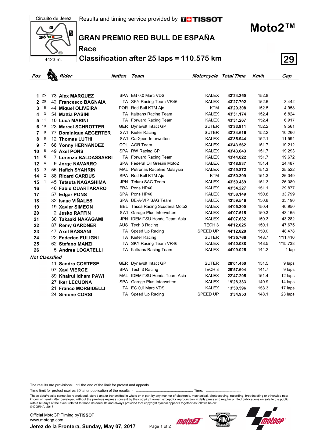 R Race CLASSIFICATION