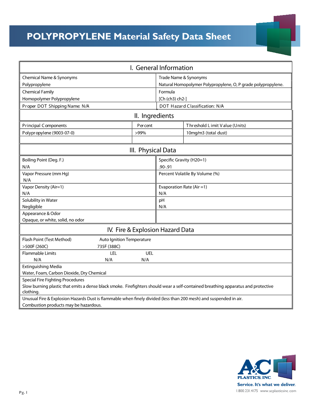 POLYPROPYLENE Material Safety Data Sheet