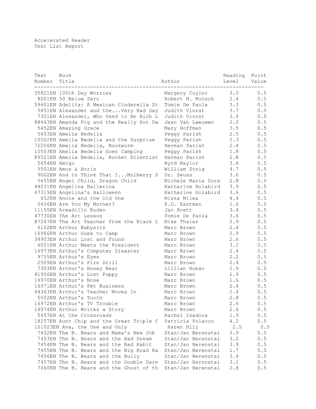 Accelerated Reader Test List Report