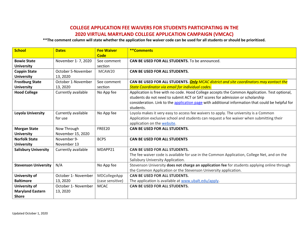 College Application Fee Waivers for Students Participating in the 2020