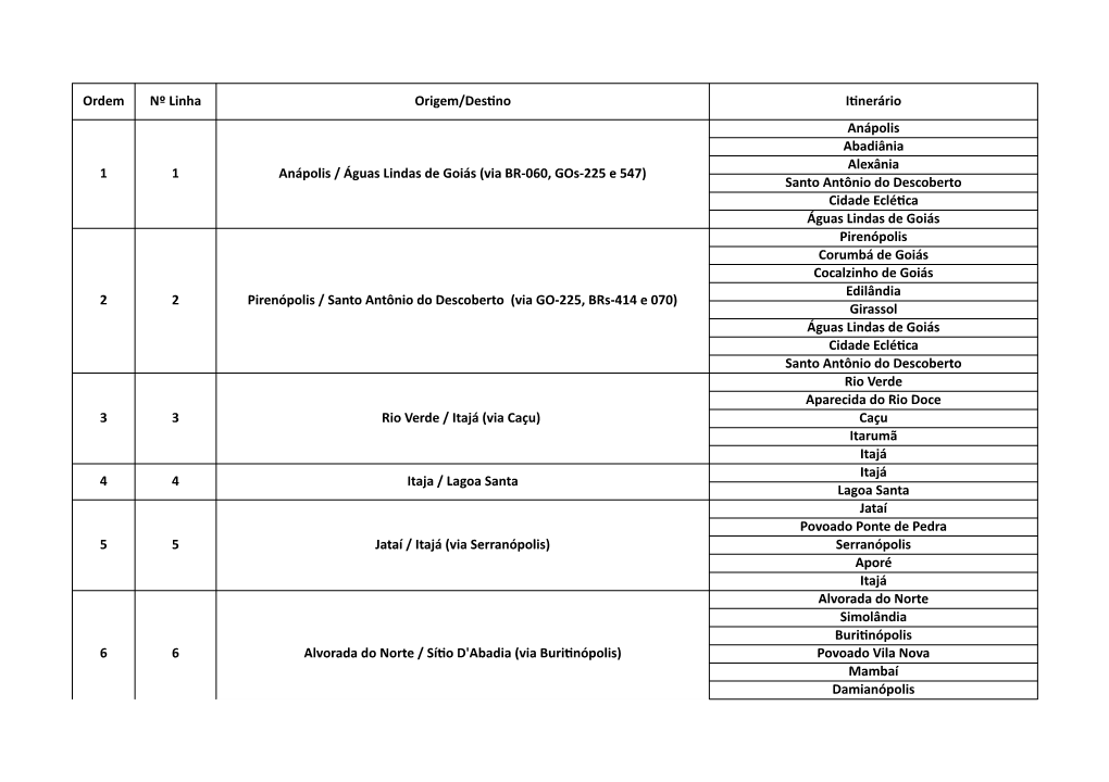 Ordem Nº Linha Origem/Destino Itinerário 1 1 Anápolis / Águas