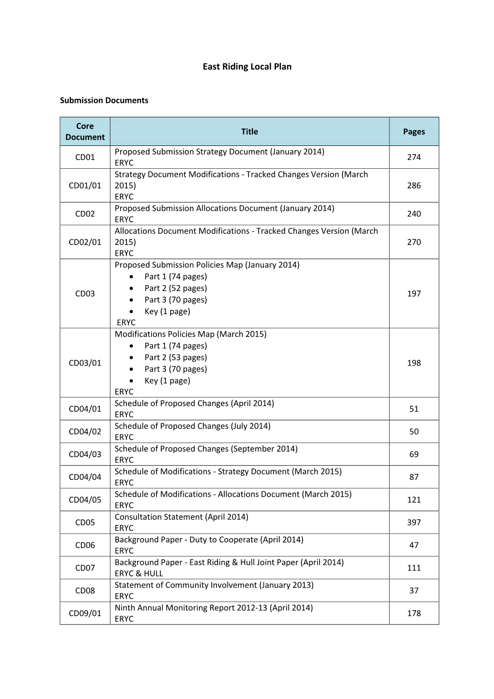 East Riding Local Plan