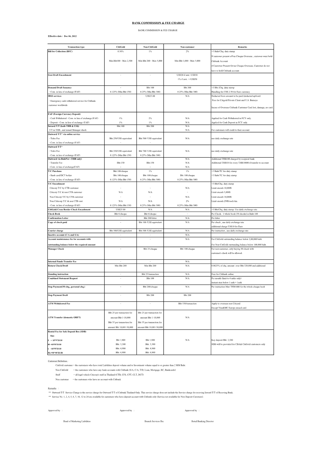 Bank Commission & Fee Charge