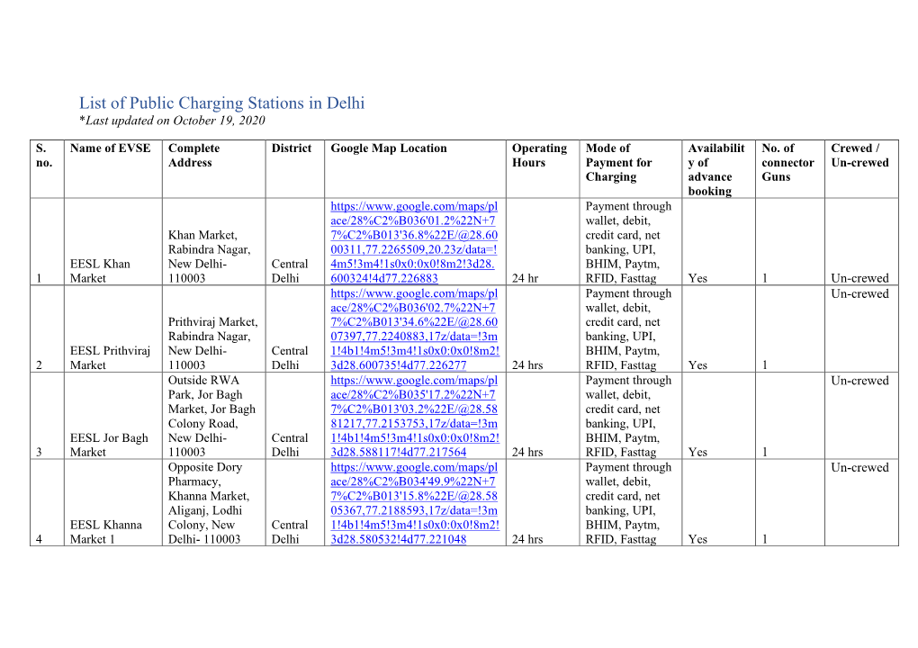 List of Public Charging Stations in Delhi *Last Updated on October 19, 2020