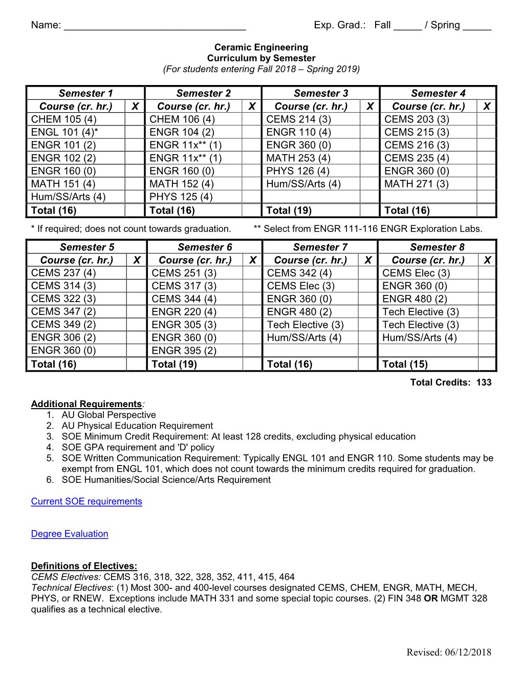 Ceramic Engineering Curriculum by Semester (For Students Entering Fall 2018 – Spring 2019)