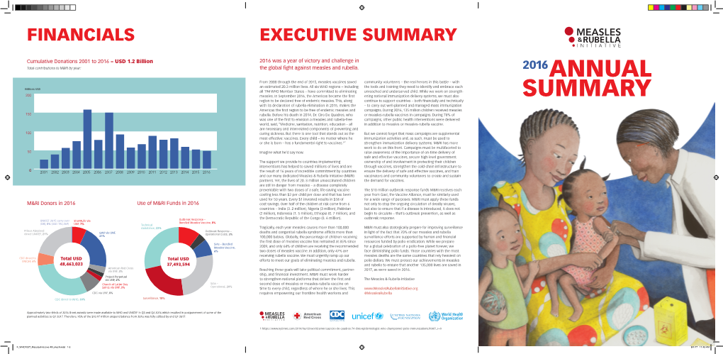 Measles & Rubella Initiative: 2016 Annual Summary