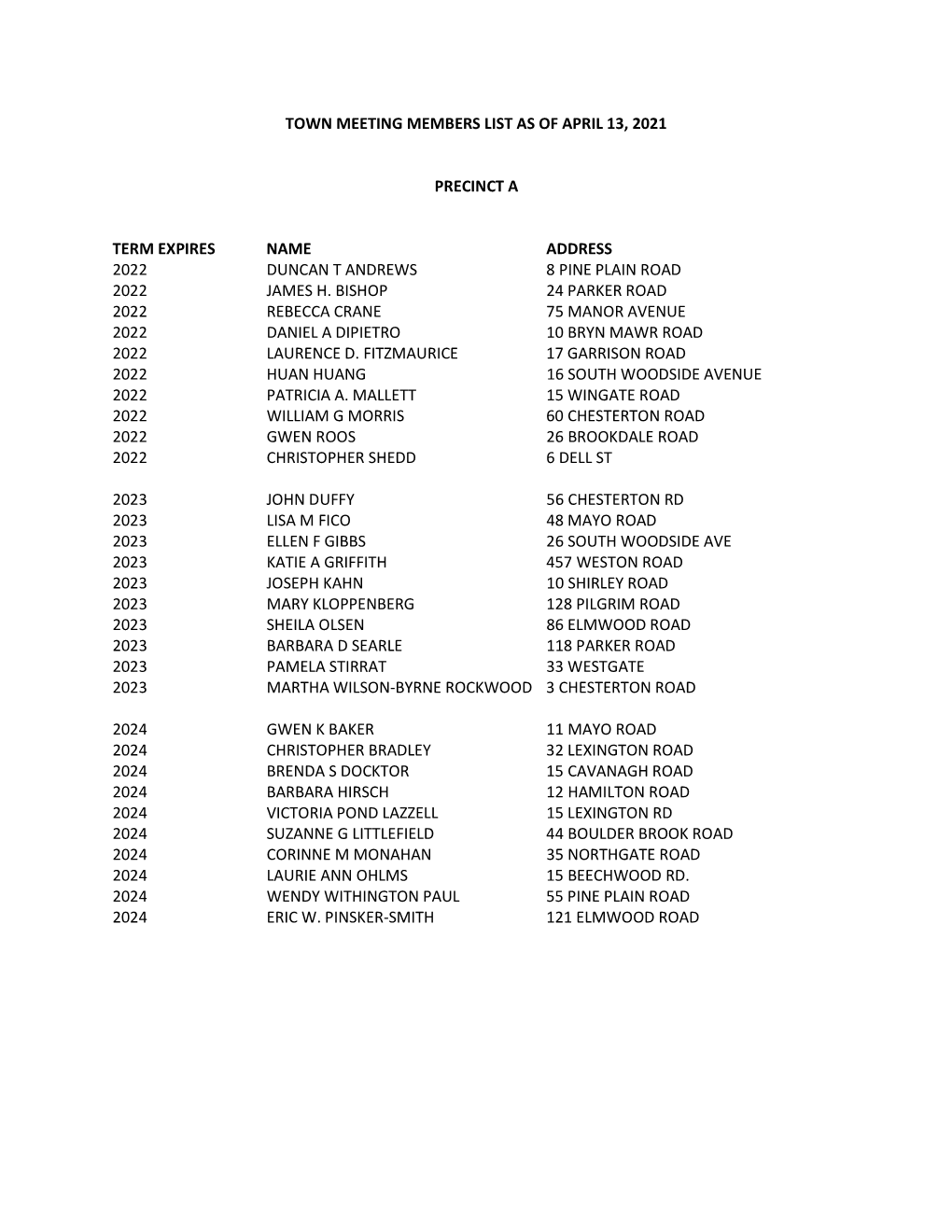 Town Meeting Members List As of April 13, 2021 Precinct a Term Expires Name Address 2022 Duncan T Andrews 8 Pine Plain Road 2022