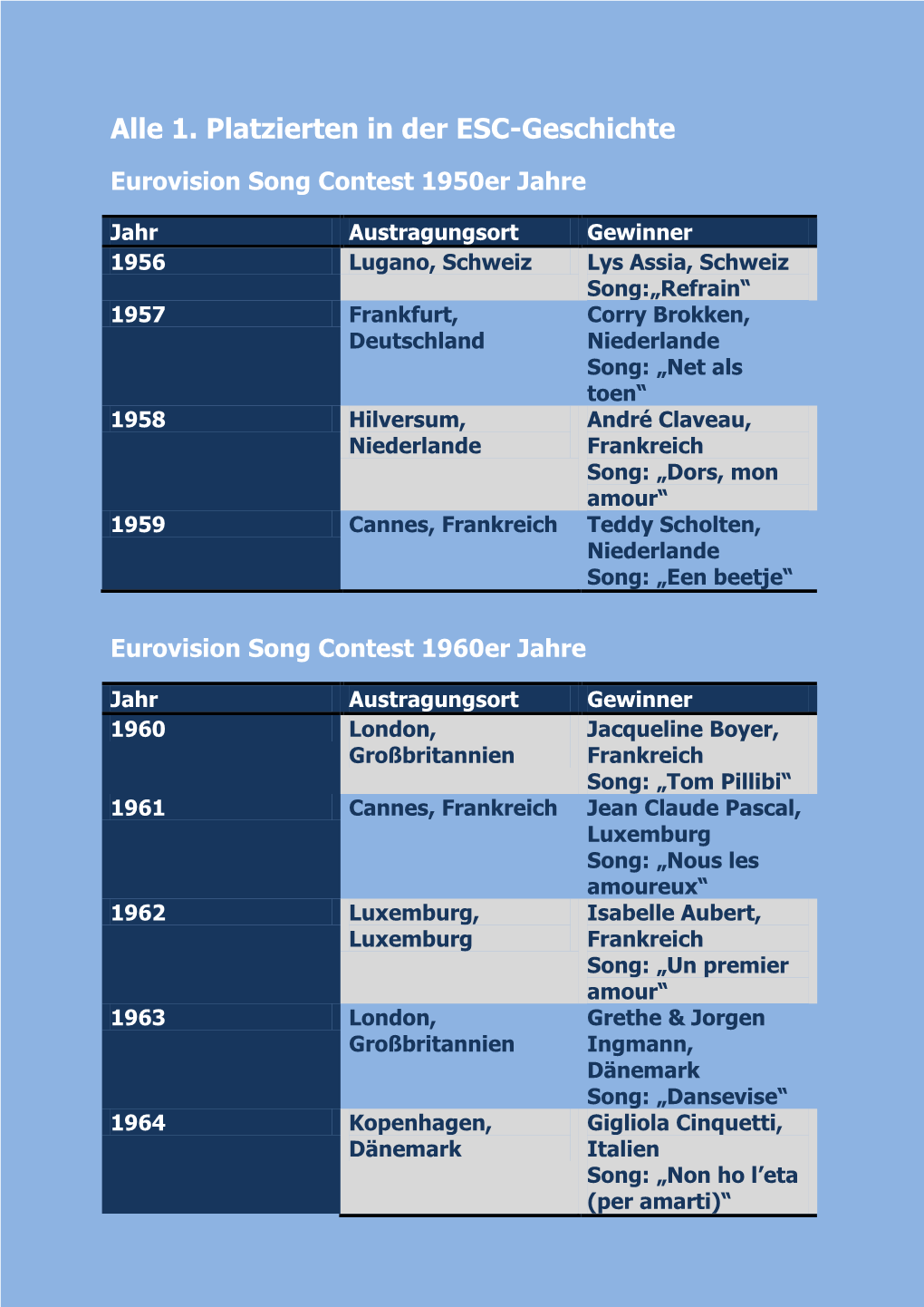 Eurovision Song Contest 1970Er Jahre