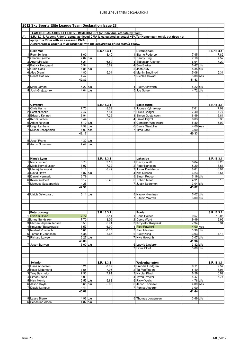 2012 Sky Sports Elite League Team Declaration Issue 28