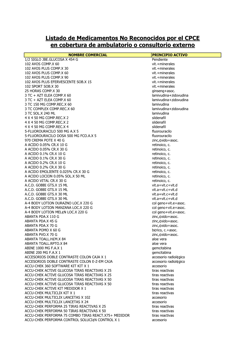 Medicam. No Recono Al 29-01 P Publicar07-05