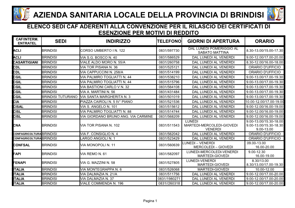 Azienda Sanitaria Locale Della Provincia Di Brindisi