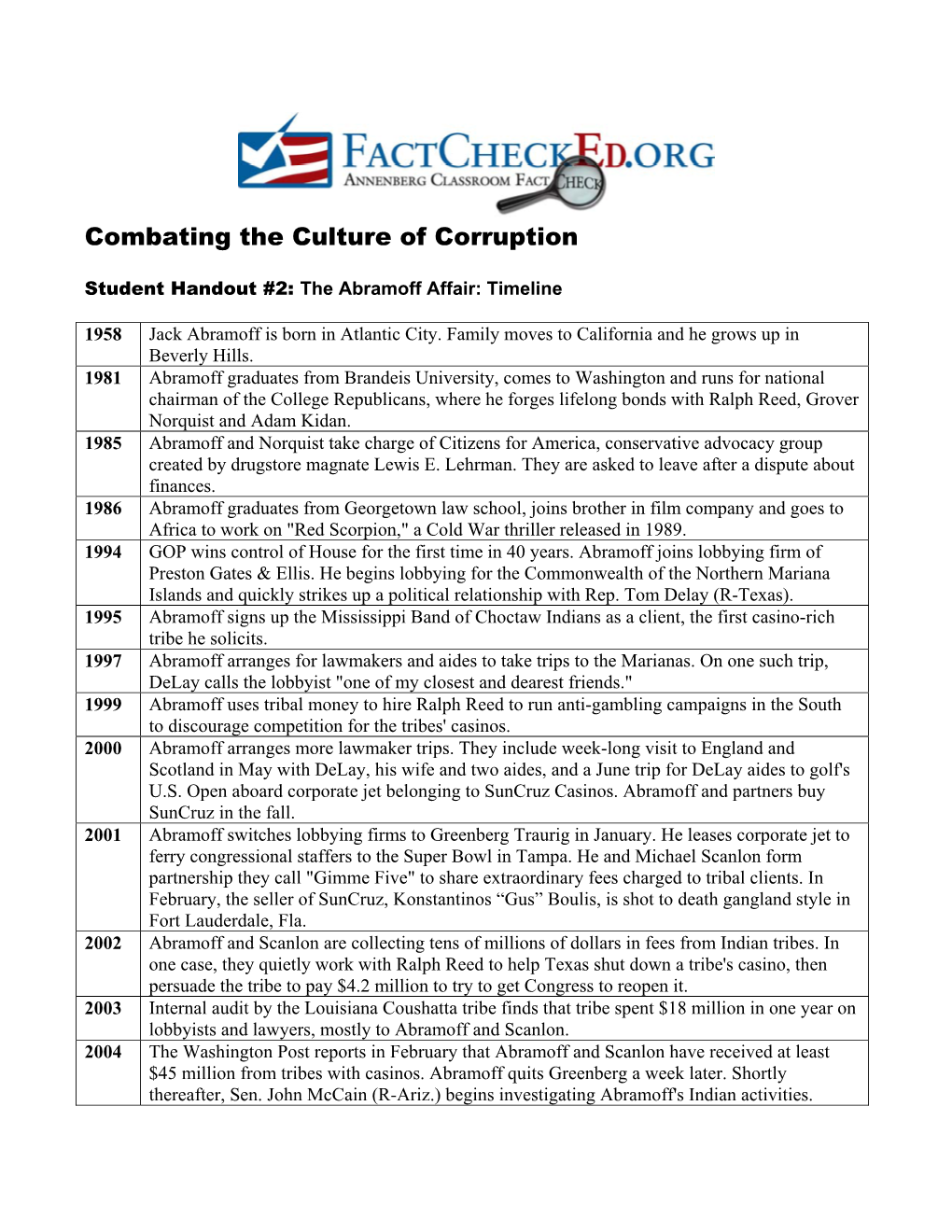 The Abramoff Affair: Timeline