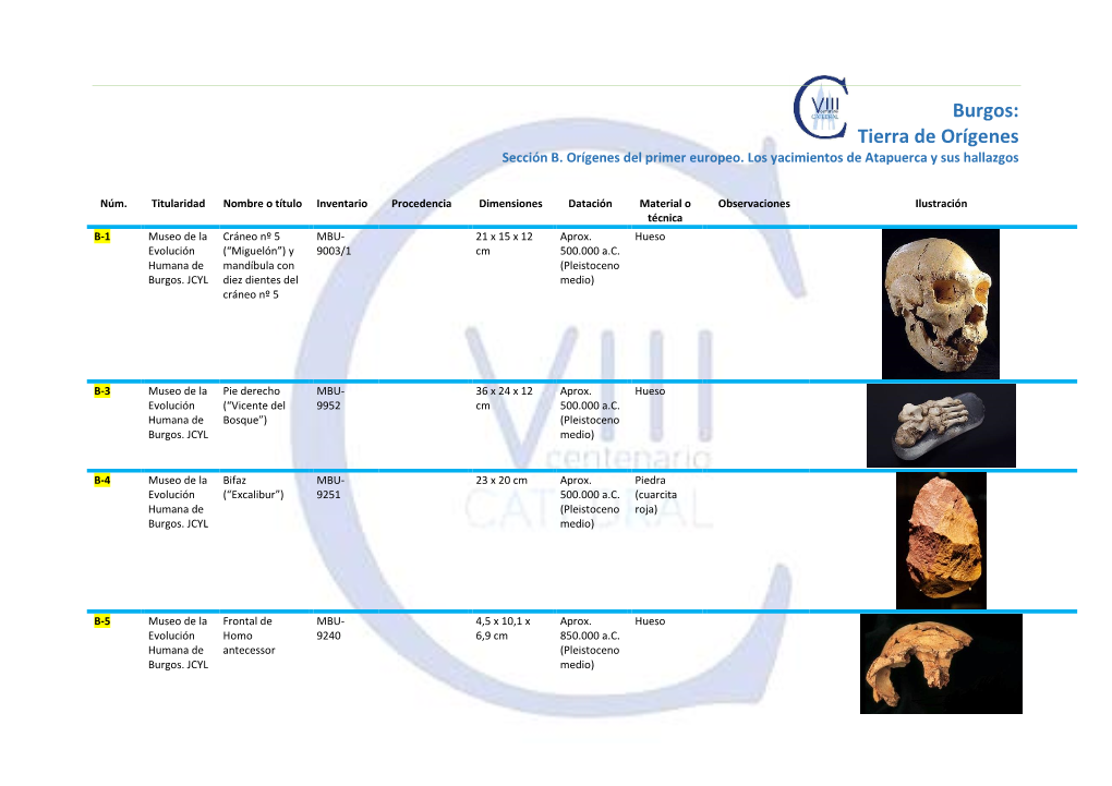 Burgos: Tierra De Orígenes Sección B