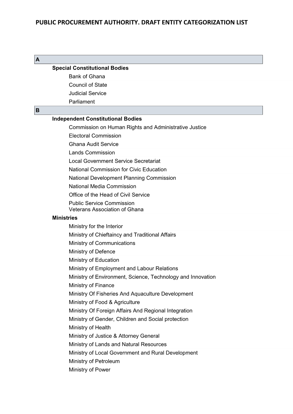 Public Procurement Authority. Draft Entity Categorization List