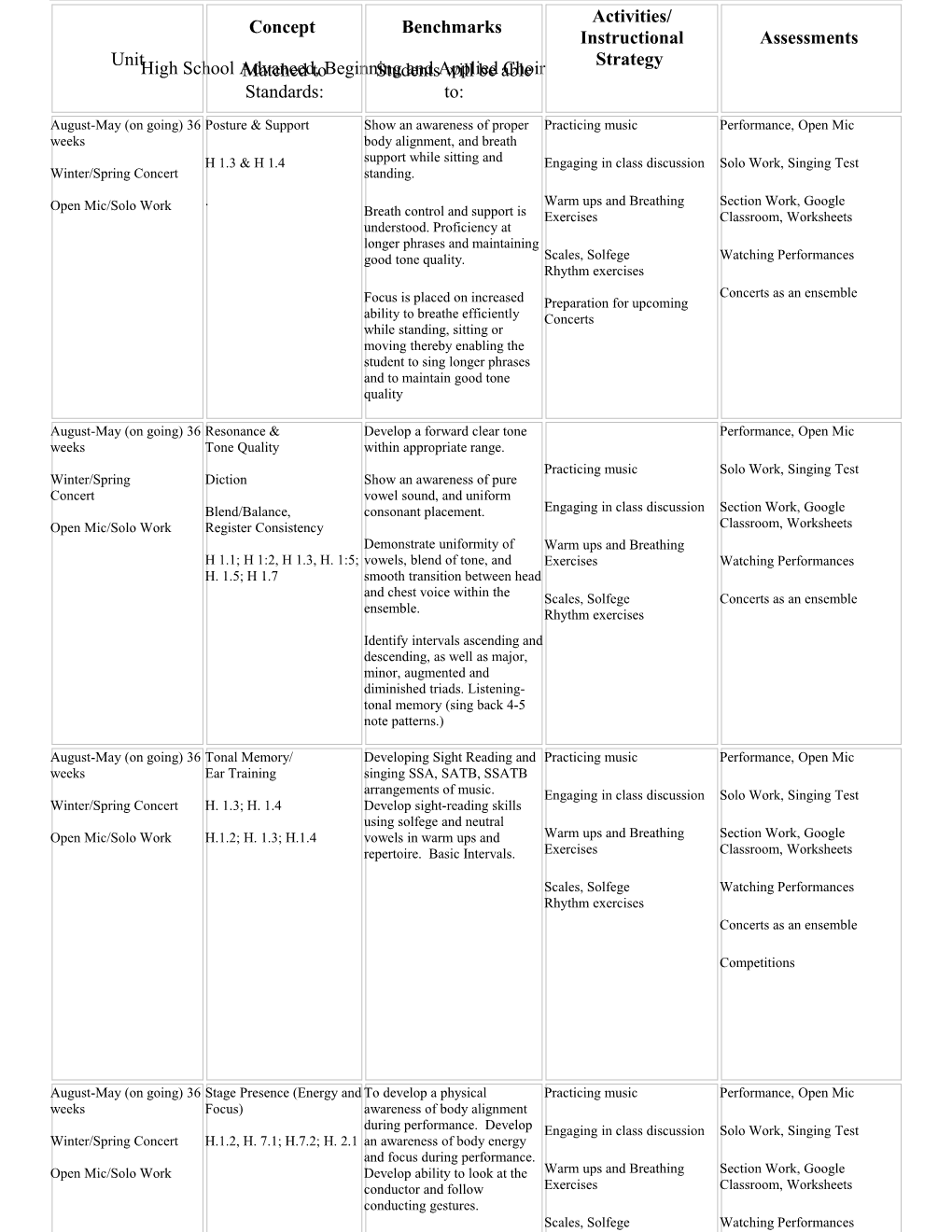 High School Advanced, Beginning and Applied Choir