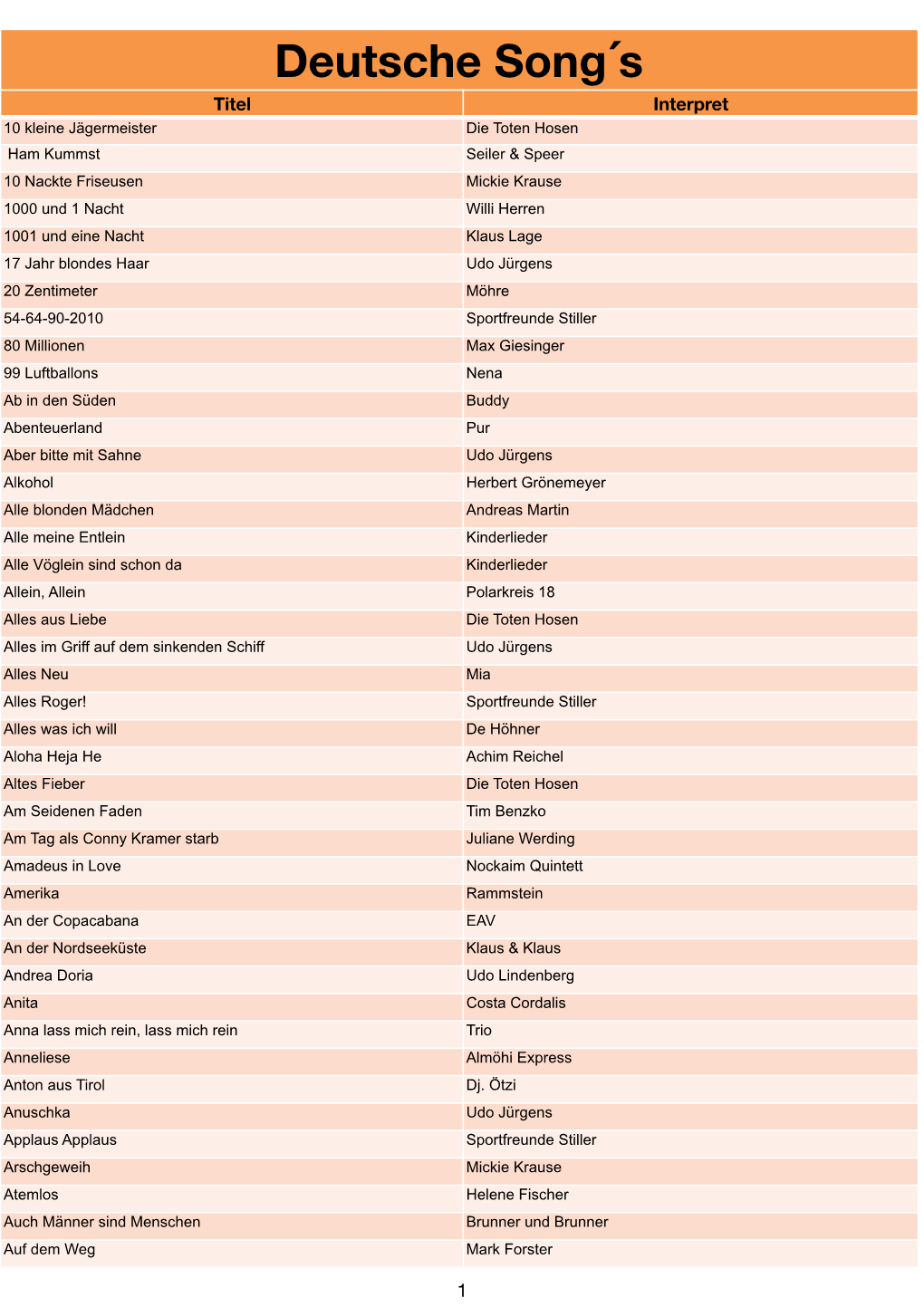 Deutsche Interpreten Stand Juli 2019