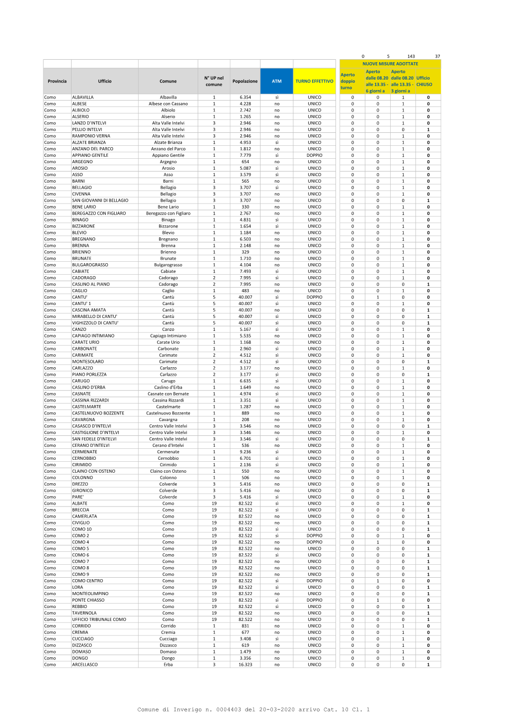 Comune Di Inverigo N. 0004403 Del 20-03-2020 Arrivo Cat. 10 Cl. 1