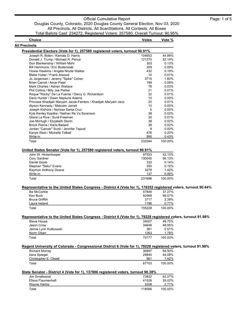 2020 General Election Results