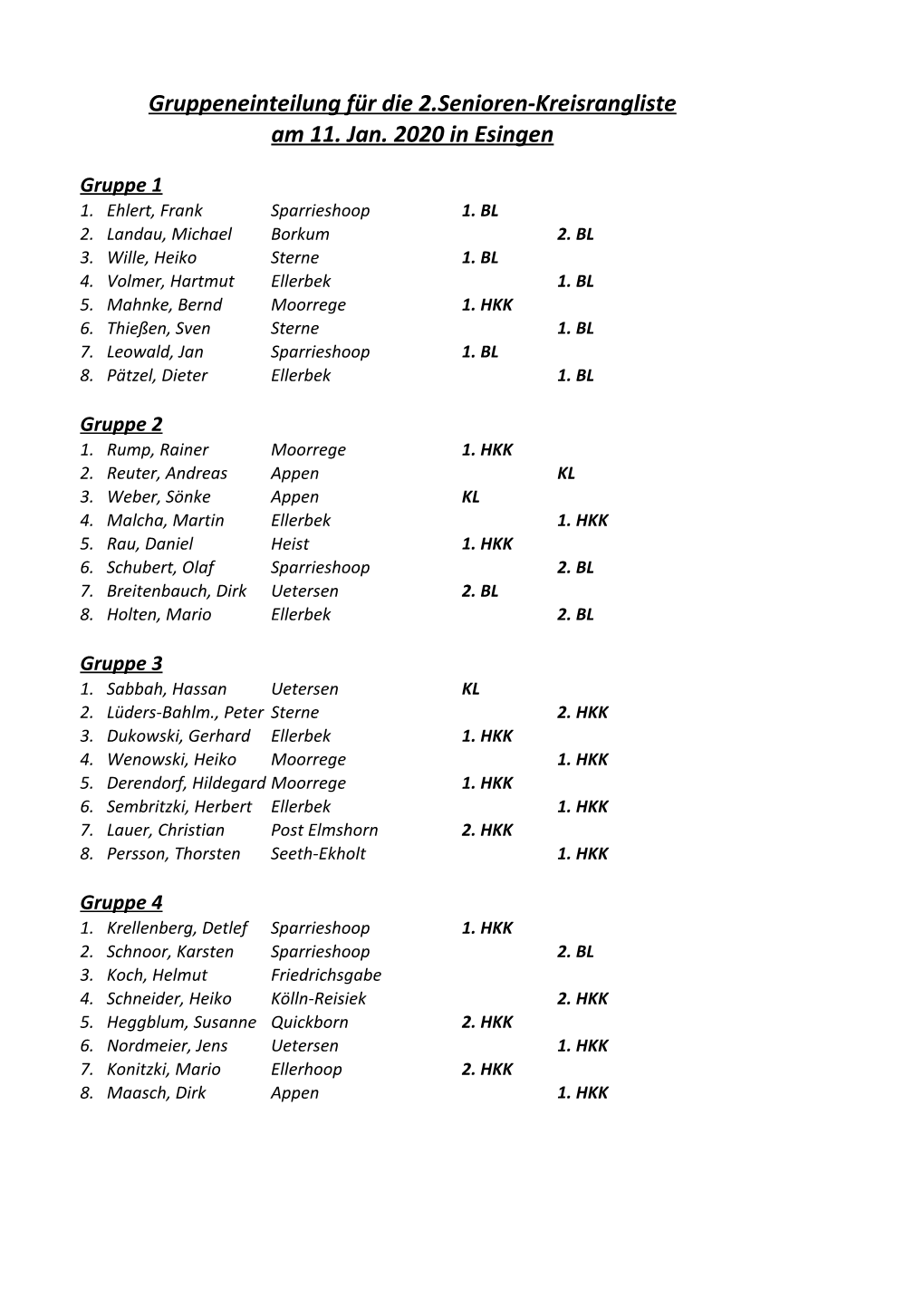 Gruppeneinteilung Für Die 2.Senioren-Kreisrangliste Am 11