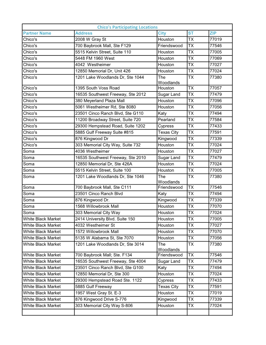 Chico's Participating Locations